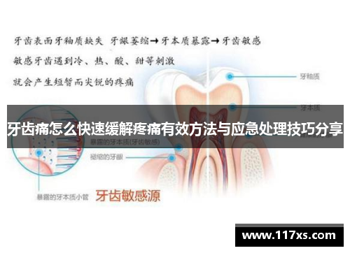 牙齿痛怎么快速缓解疼痛有效方法与应急处理技巧分享