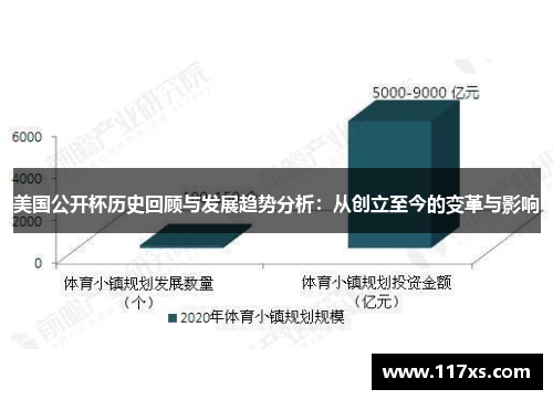 美国公开杯历史回顾与发展趋势分析：从创立至今的变革与影响